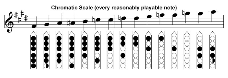 6 Hole Recorder Finger Chart